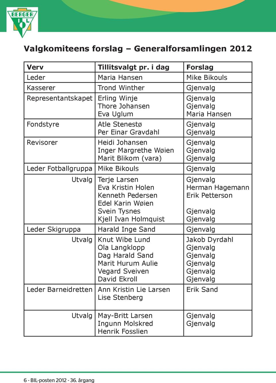 Inger Margrethe Wøien Marit Blikom (vara) Maria Hansen Leder Fotballgruppa Mike Bikouls Utvalg Terje Larsen Eva Kristin Holen Kenneth Pedersen Edel Karin Wøien Svein Tysnes Kjell Ivan Holmquist