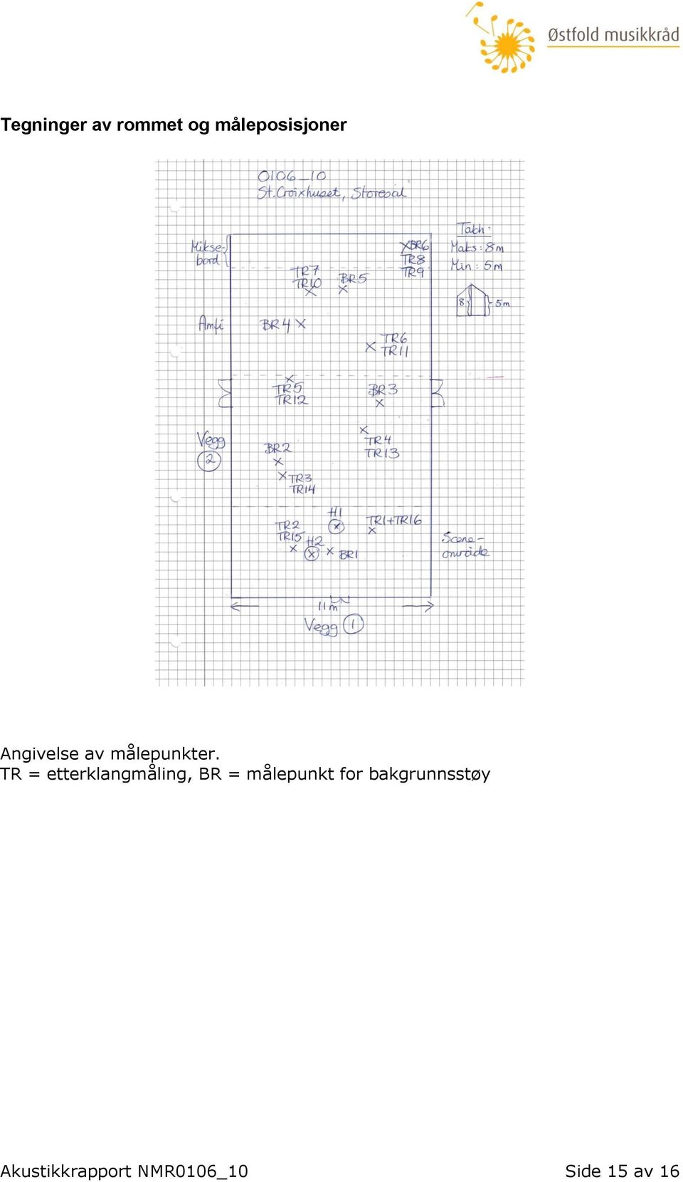 TR = etterklangmåling, BR = målepunkt