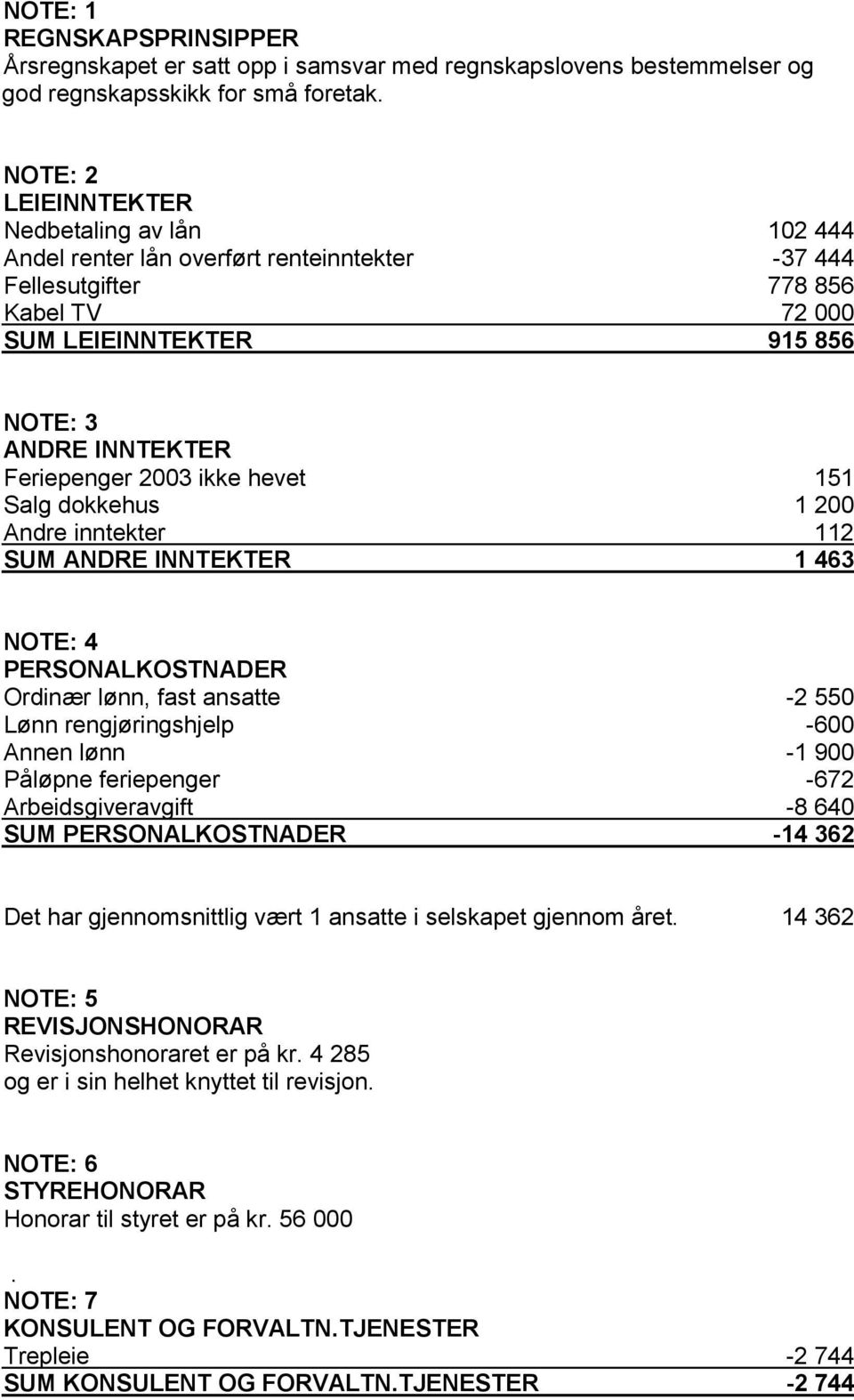 2003 ikke hevet 151 Salg dokkehus 1 200 Andre inntekter 112 SUM ANDRE INNTEKTER 1 463 NOTE: 4 PERSONALKOSTNADER Ordinær lønn, fast ansatte -2 550 Lønn rengjøringshjelp -600 Annen lønn -1 900 Påløpne