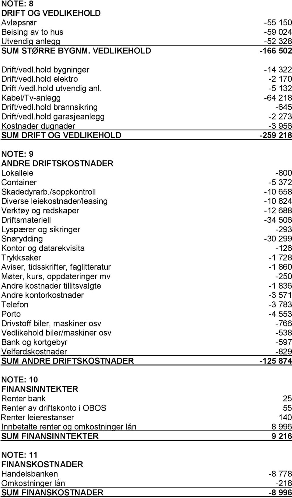 hold garasjeanlegg -2 273 Kostnader dugnader -3 956 SUM DRIFT OG VEDLIKEHOLD -259 218 NOTE: 9 ANDRE DRIFTSKOSTNADER Lokalleie -800 Container -5 372 Skadedyrarb.