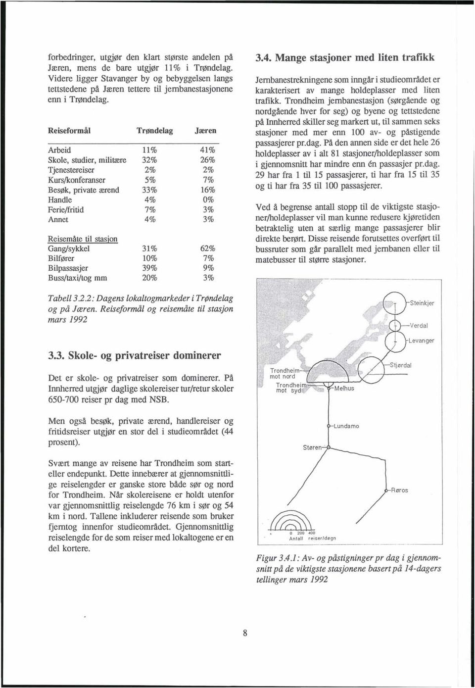 Reisefrmål Arbeid Skle, studier, militære Tjenestereiser Kurs/knferanser Besøk, private ærend Handle Ferie/fritid Annet Reisemåte til stasjn Gang/sykkel Bilfører Bilpassasjer Buss/taxi/tg mm