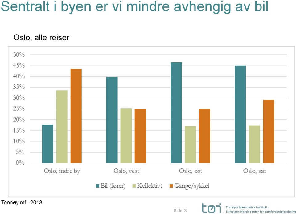 bil Oslo, alle reiser