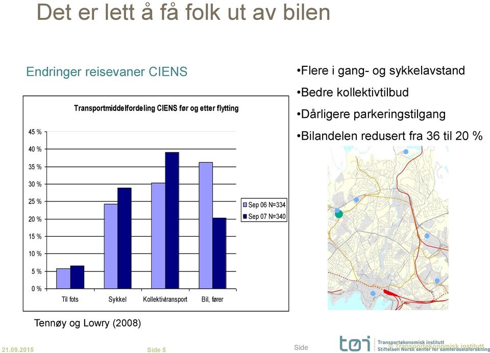 Bilandelen redusert fra 36 til 20 % 35 % 30 % 25 % 20 % Sep 06 N=334 Sep 07 N=340 15 % 10 % 5 % 0 % Til