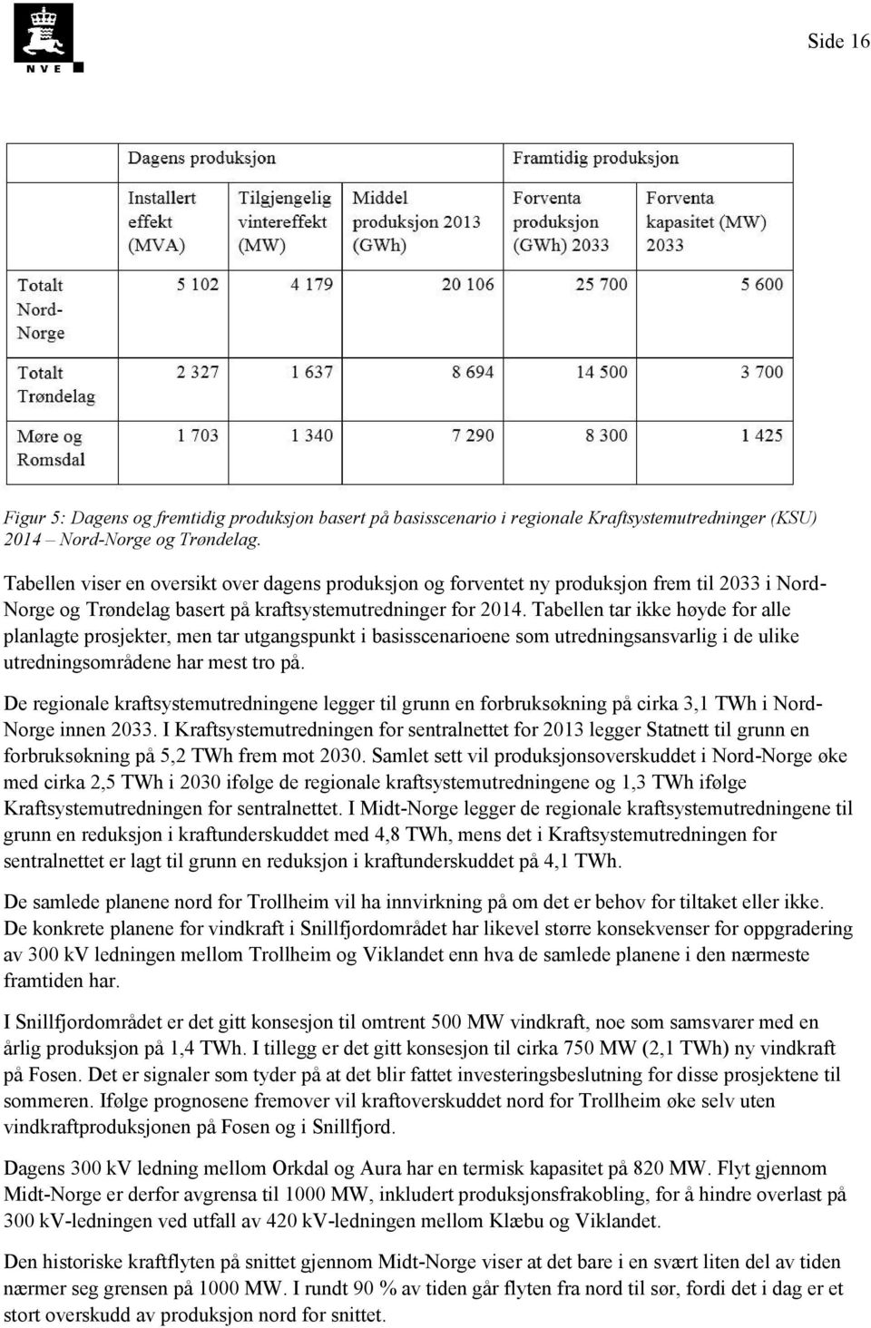 Tabellen tar ikke høyde for alle planlagte prosjekter, men tar utgangspunkt i basisscenarioene som utredningsansvarlig i de ulike utredningsområdene har mest tro på.