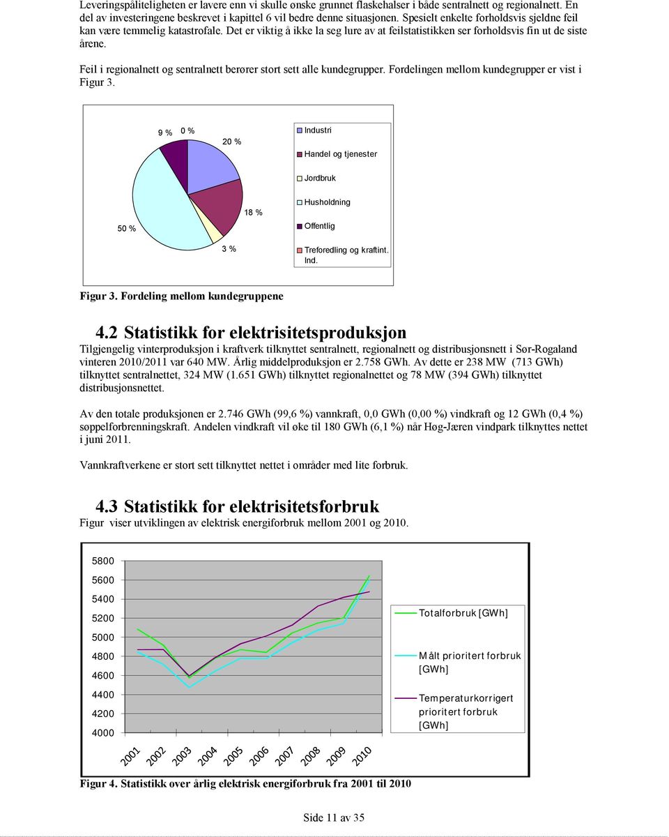 Feil i regionalnett og sentralnett berører stort sett alle kundegrupper. Fordelingen mellom kundegrupper er vist i Figur 3.