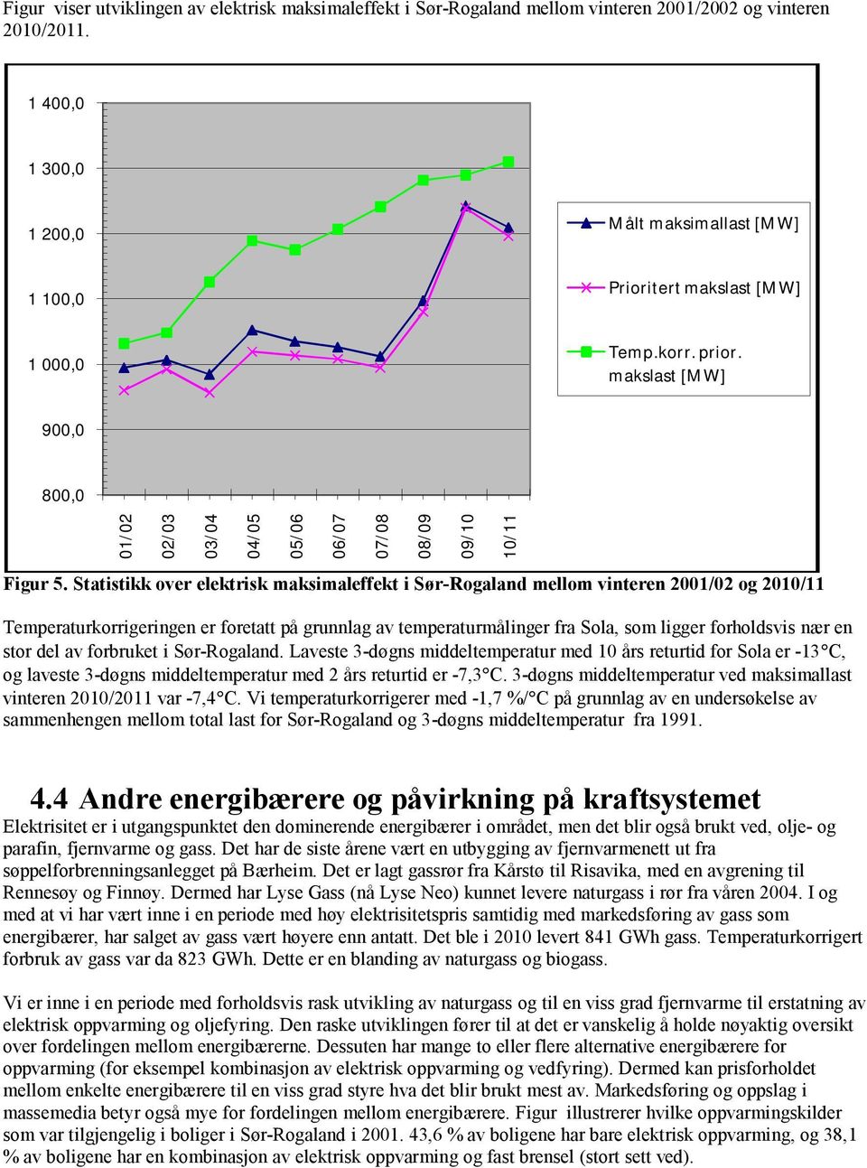 Statistikk over elektrisk maksimaleffekt i Sør-Rogaland mellom vinteren 2001/02 og 2010/11 Temperaturkorrigeringen er foretatt på grunnlag av temperaturmålinger fra Sola, som ligger forholdsvis nær