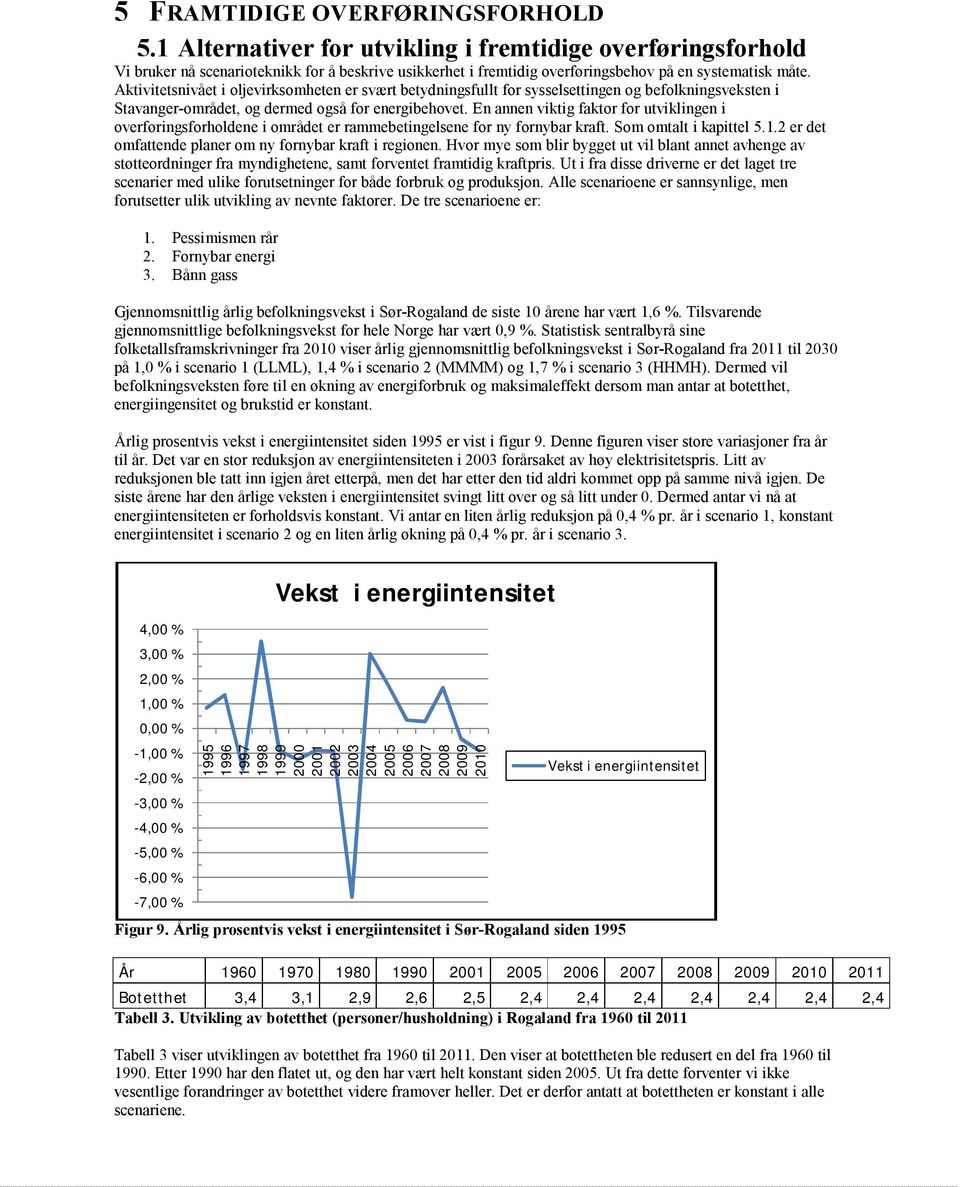 Aktivitetsnivået i oljevirksomheten er svært betydningsfullt for sysselsettingen og befolkningsveksten i Stavanger-området, og dermed også for energibehovet.