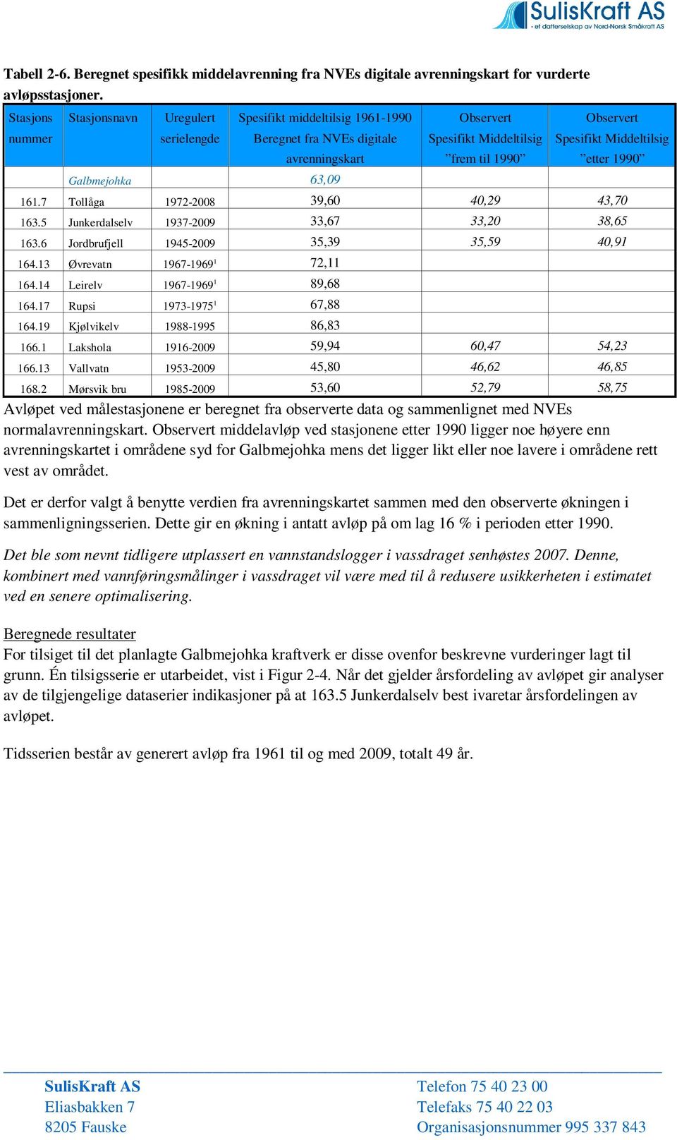 Observert Spesifikt Middeltilsig etter 1990 161.7 Tollåga 1972-2008 39,60 40,29 43,70 163.5 Junkerdalselv 1937-2009 33,67 33,20 38,65 163.6 Jordbrufjell 1945-2009 35,39 35,59 40,91 164.