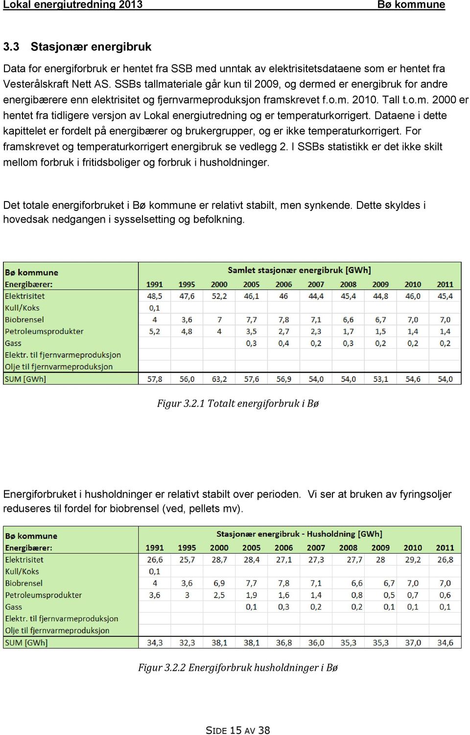 Dataene i dette kapittelet er fordelt på energibærer og brukergrupper, og er ikke temperaturkorrigert. For framskrevet og temperaturkorrigert energibruk se vedlegg 2.