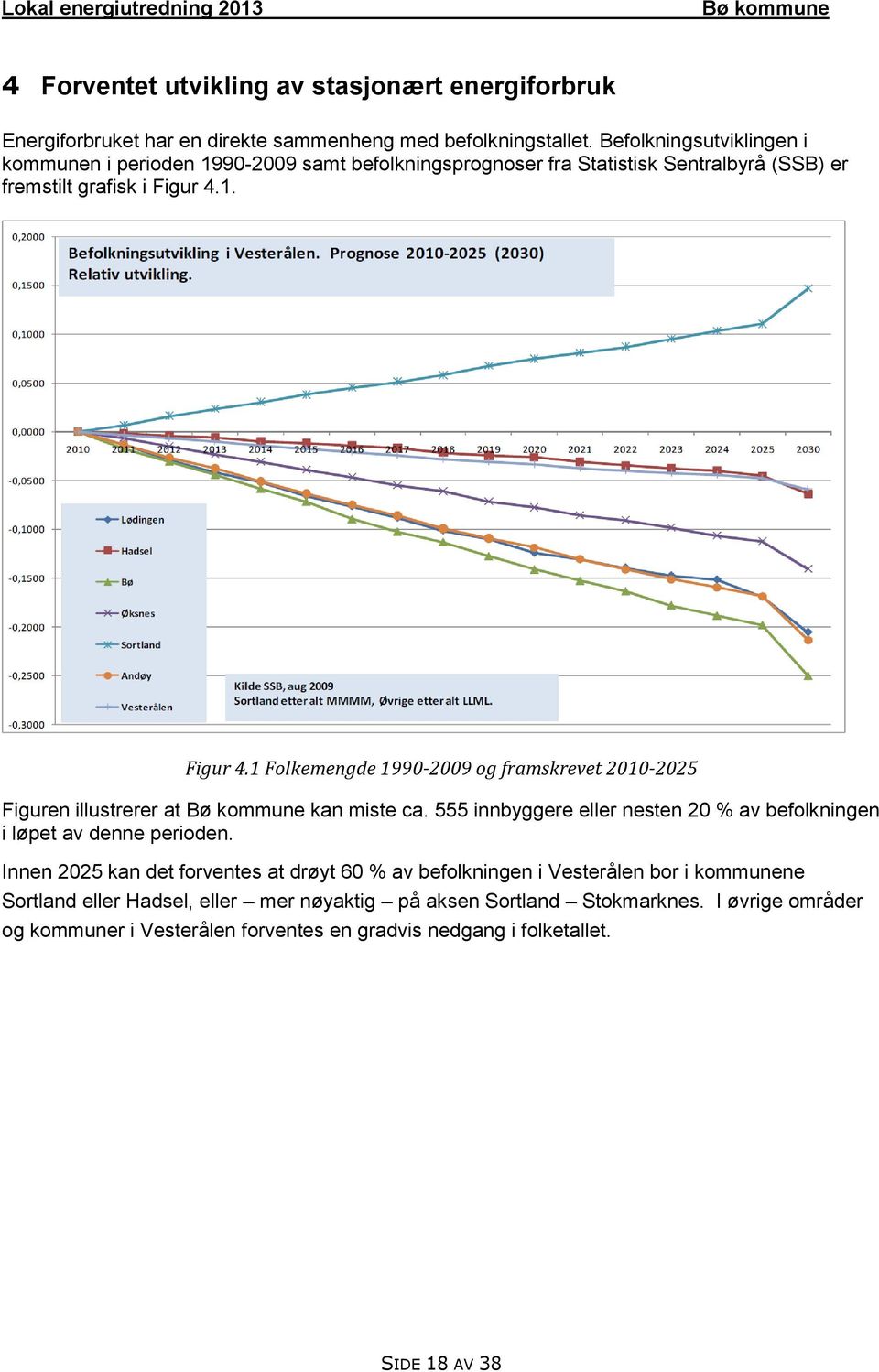 1. Figur 4.1 Folkemengde 1990-2009 og framskrevet 2010-2025 Figuren illustrerer at kan miste ca. 555 innbyggere eller nesten 20 % av befolkningen i løpet av denne perioden.