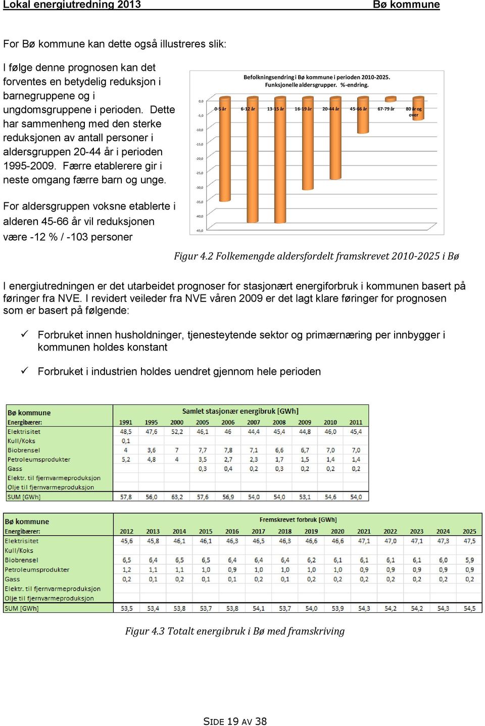 For aldersgruppen voksne etablerte i alderen 45-66 år vil reduksjonen være -12 % / -103 personer 0,0-5,0-10,0-15,0-20,0-25,0-30,0-35,0-40,0-45,0 Befolkningsendring i i perioden 2010-2025.