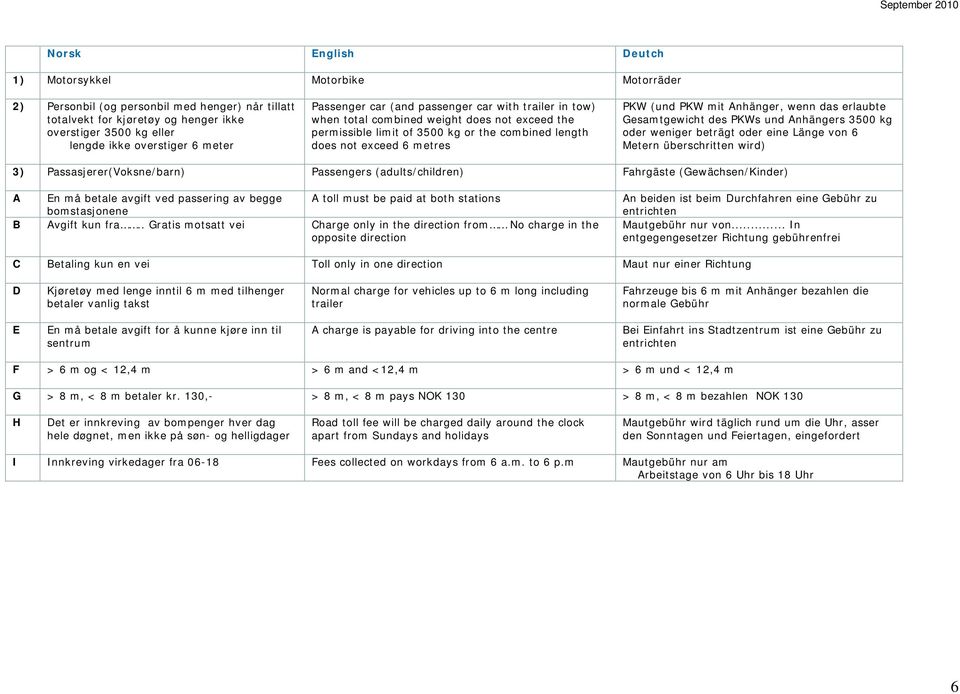 mit Anhänger, wenn das erlaubte Gesamtgewicht des PKWs und Anhängers 3500 kg oder weniger beträgt oder eine Länge von 6 Metern überschritten wird) 3) Passasjerer(Voksne/barn) Passengers
