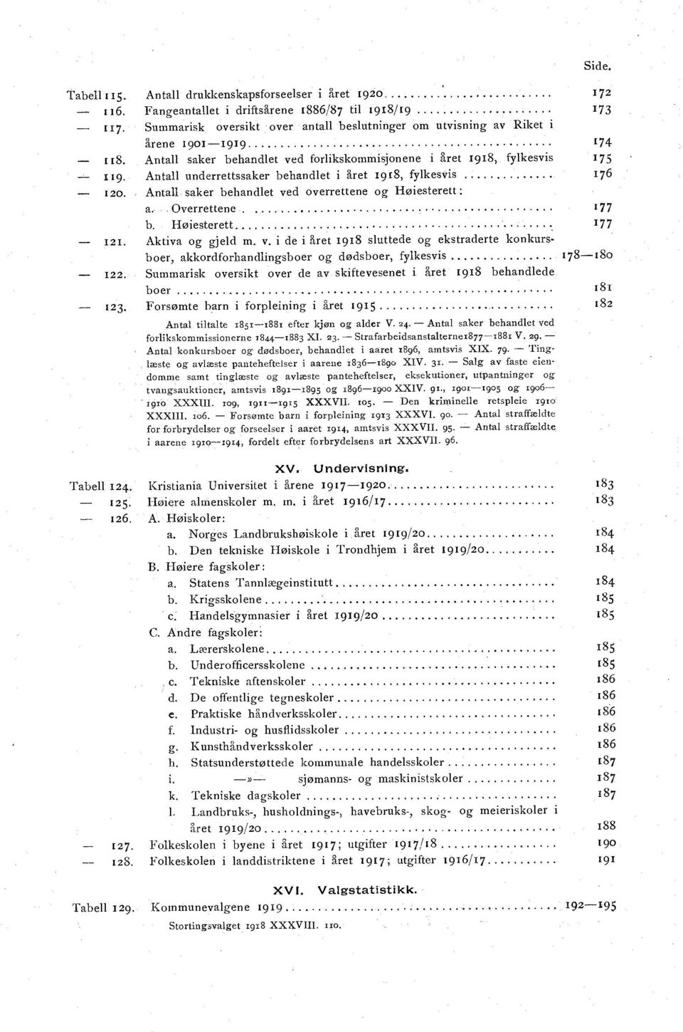 Antall underrettssaker behandlet i året 1918, fylkesvis 17 6 120. Antall saker behandlet ve