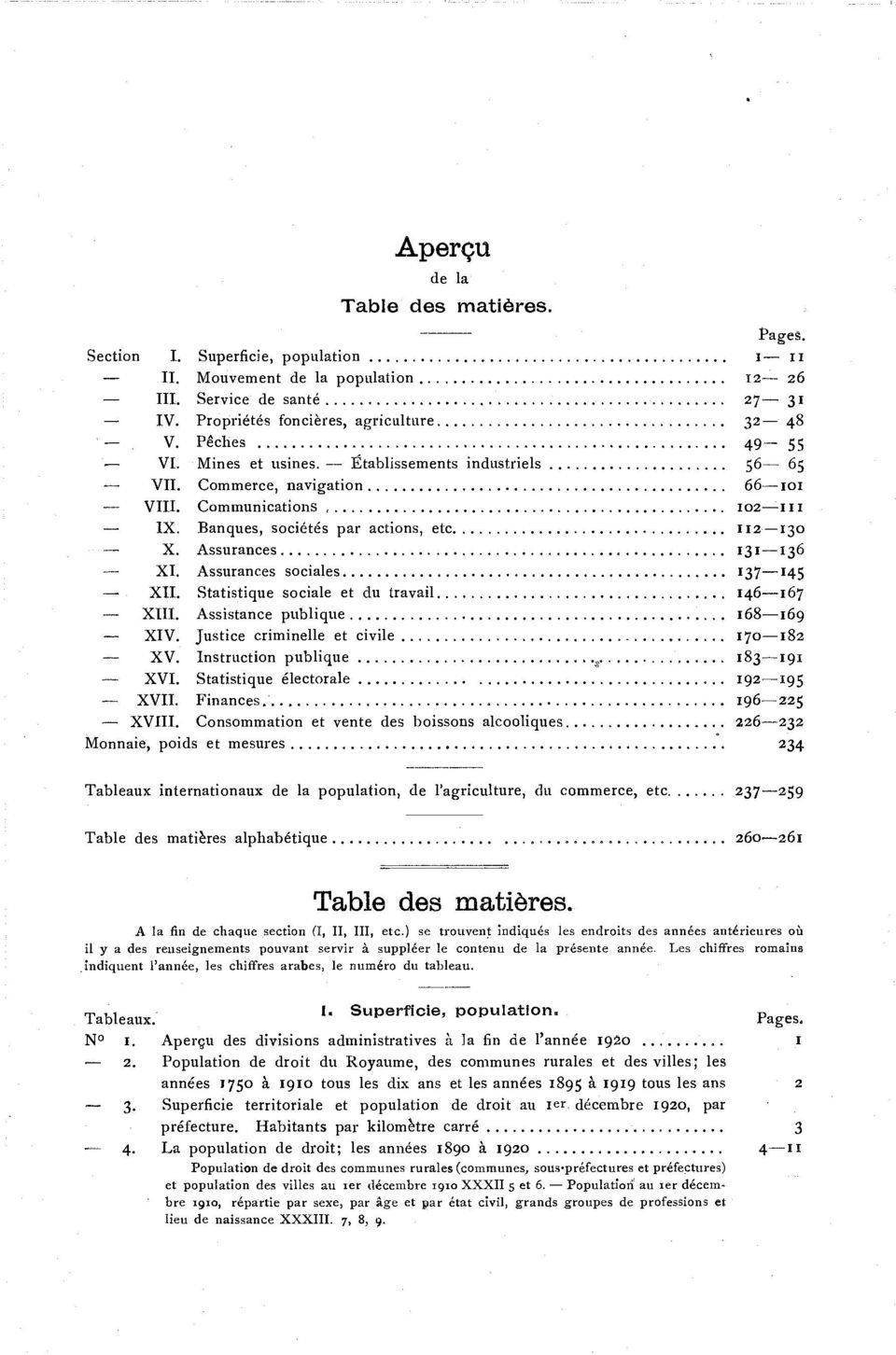 Assurances 131-13 6 XI. Assurances sociales 137-14 5 XII. Statistique sociale et du travail 146-16 7 XIII. Assistance publique 168-16 9 - XIV. Justice criminelle et civile 170-18 2 XV.