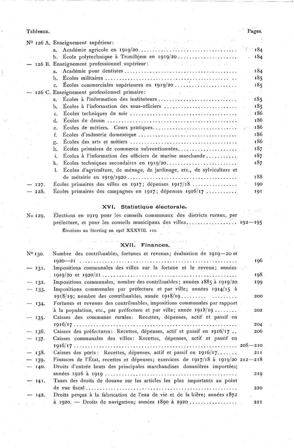 Écoles à l'information des sous-officiers 18 5 c. Écoles techniques du soir 18 6 d. Écoles de dessin 18 6 e. Écoles de métiers. Cours pratiques 18 6 f. Écoles d' industrie domestique 18 6 g.