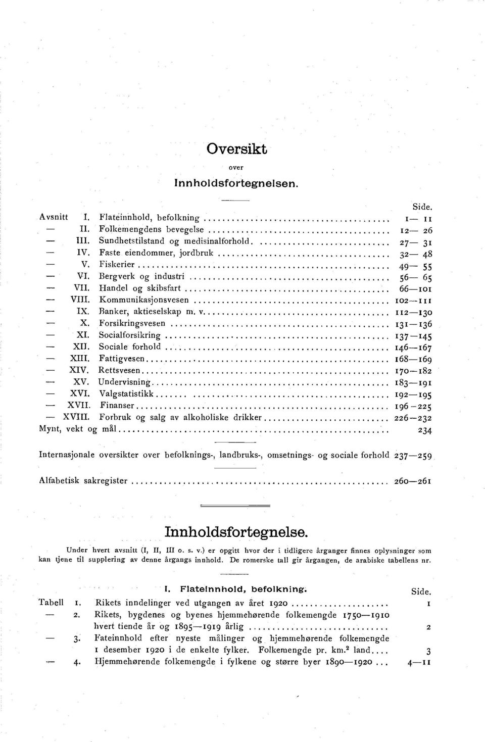 Forsikringsvesen 131-136 XI. Socialforsikring 137-145 XII. Sociale forhold 146-167 XIII. Fattigvesen 168-16 9 XIV. Rettsvesen 170-18 2 XV. Undervisning 183-19 1 XVI. Valgstatistikk 192-19 5 XVII.