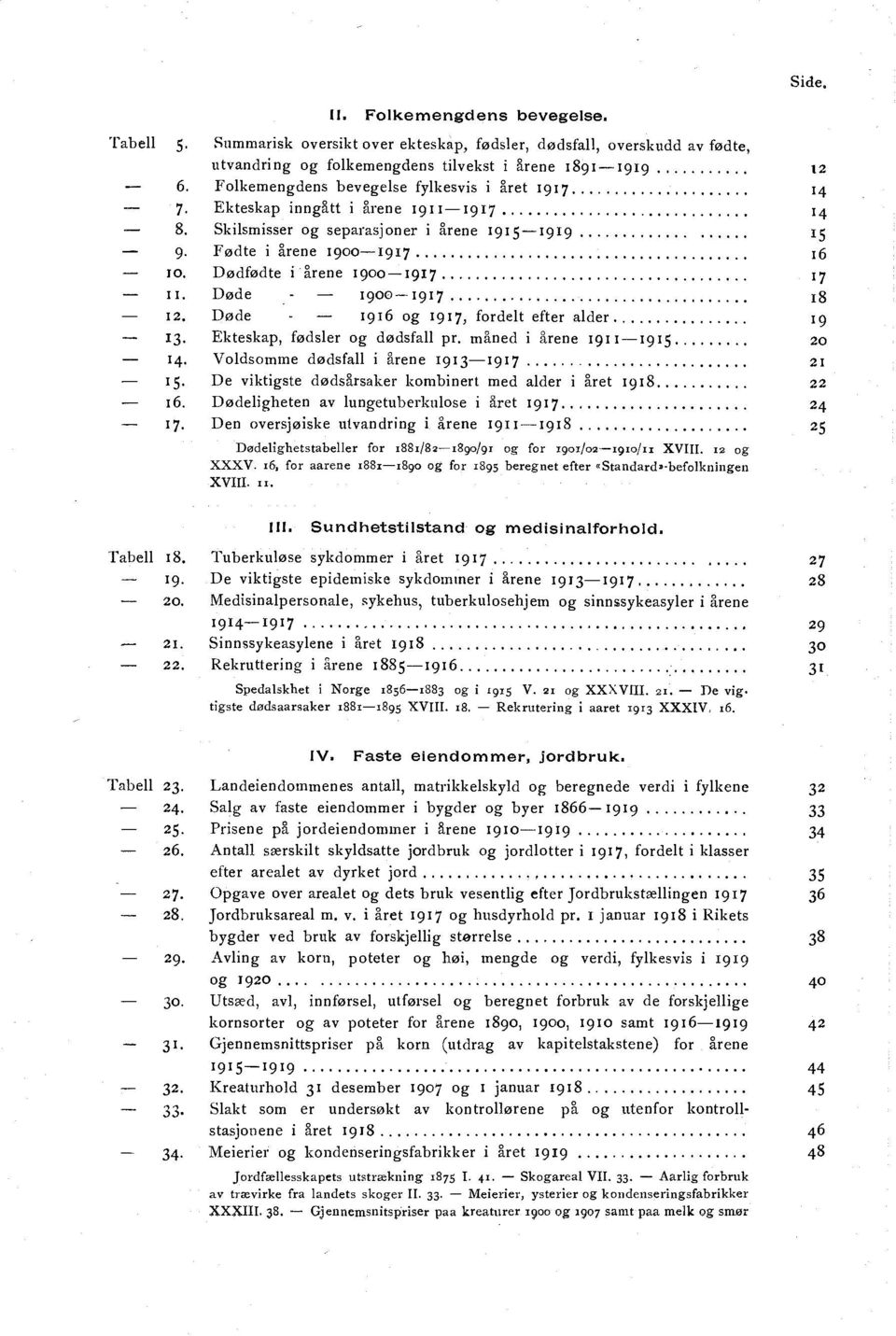 Dødfødte i årene 1900-1917 1 7 II. Døde - - 1900-1917 1 8 12. Døde - - 1916 og 1917, fordelt efter alder 1 9 13. Ekteskap, fødsler og dødsfall pr. måned i årene 1911-1915 20 14.