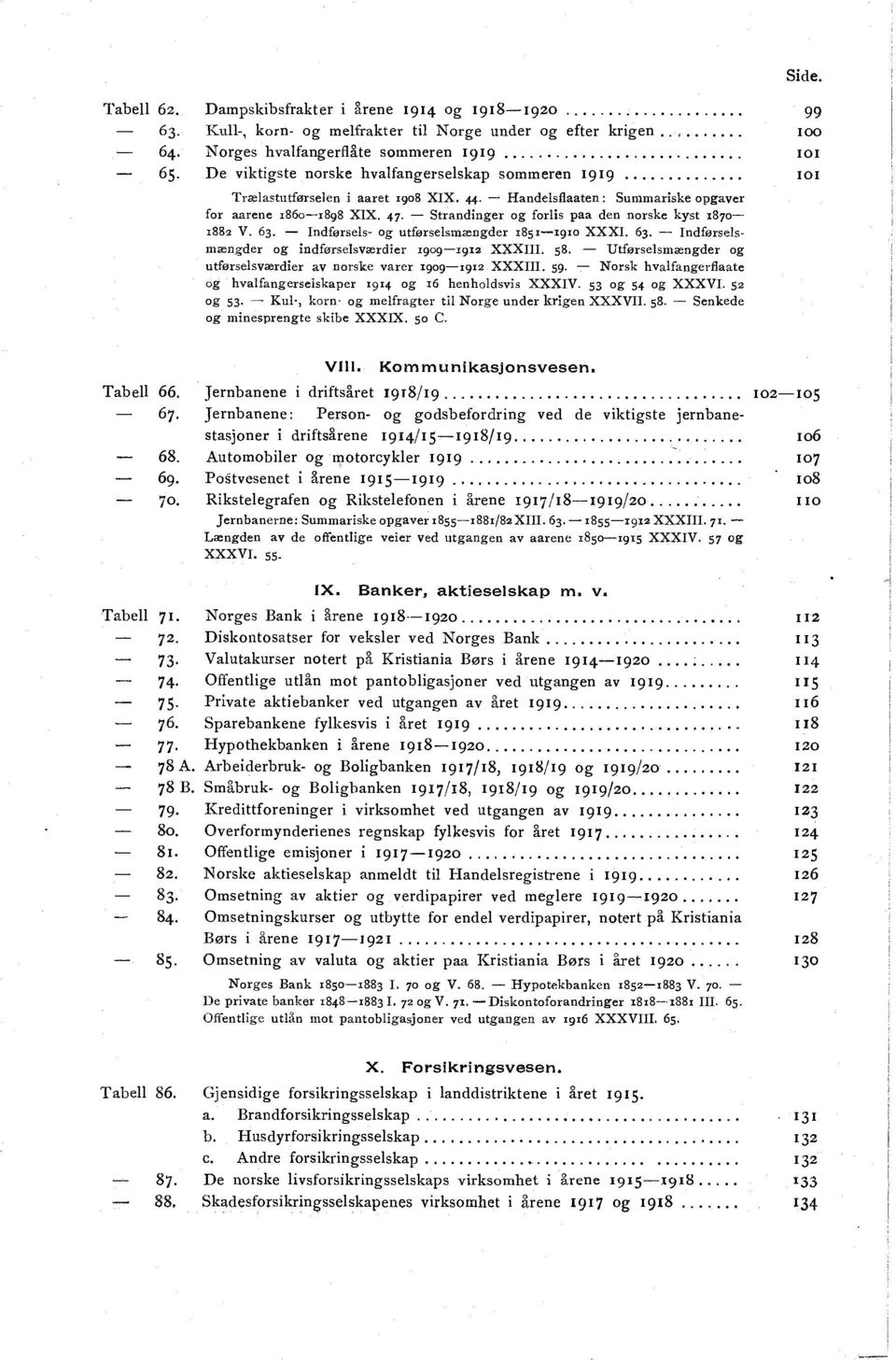 - Strandinger og forlis paa den norske kyst 187o- 1882 V. 63. - Indførsels- og utførselsmængder 1851-191o XXXI. 63. - Indførsels - mængder og indførselsværdier 1909-1912 XXXIII. 58.