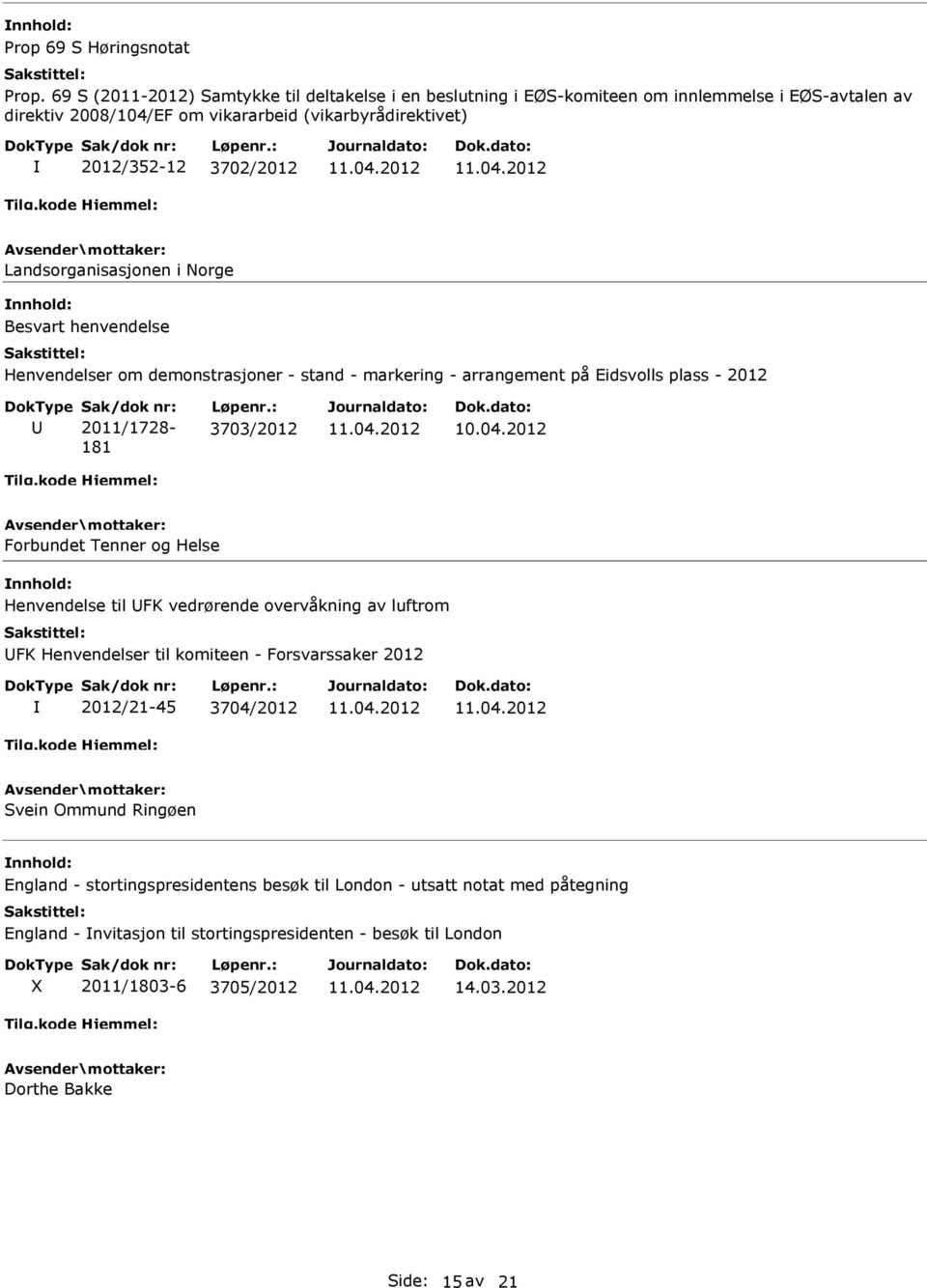 Landsorganisasjonen i Norge Besvart henvendelse Henvendelser om demonstrasjoner - stand - markering - arrangement på Eidsvolls plass - 2012 U Sak/dok nr: 2011/1728-181 Løpenr.