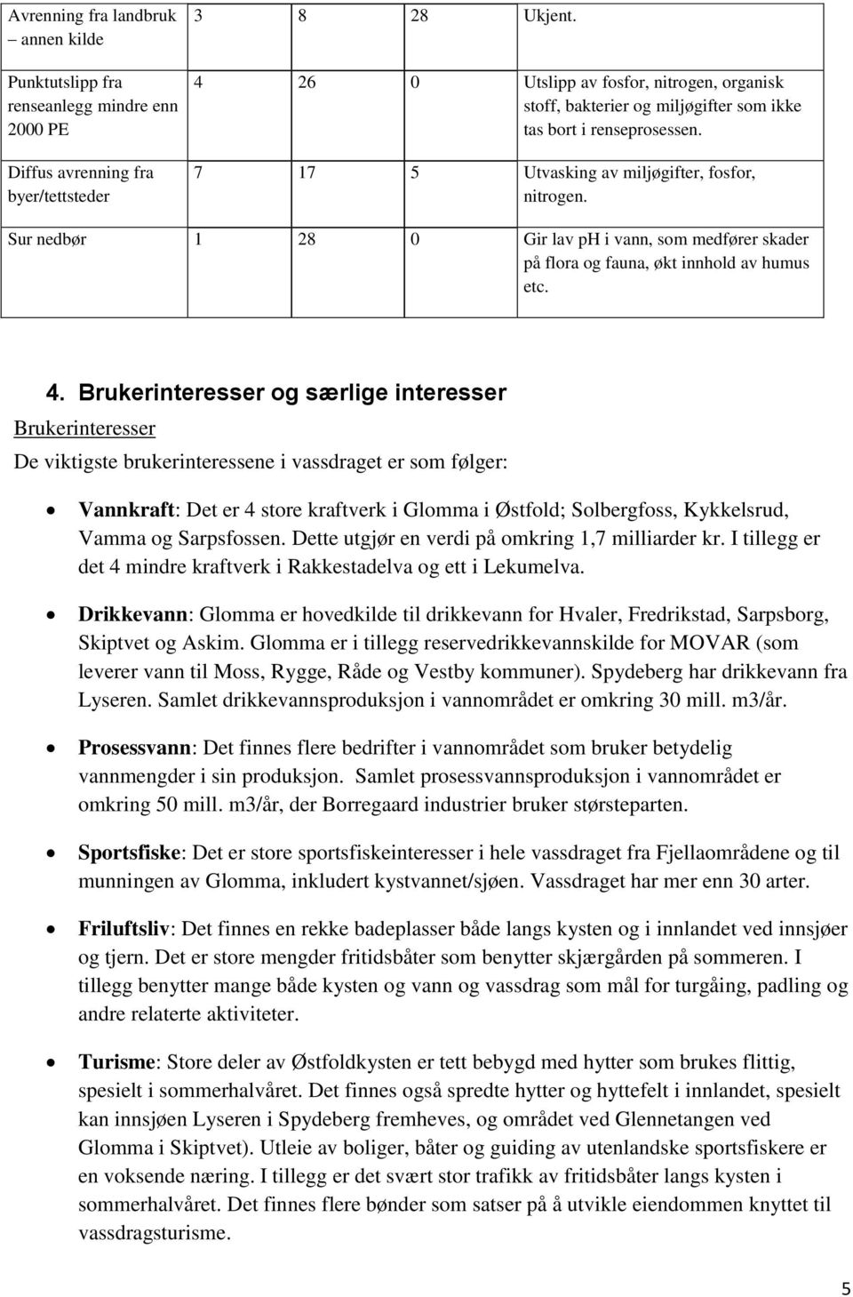 Sur nedbør 1 28 0 Gir lav ph i vann, som medfører skader på flora og fauna, økt innhold av humus etc. 4.