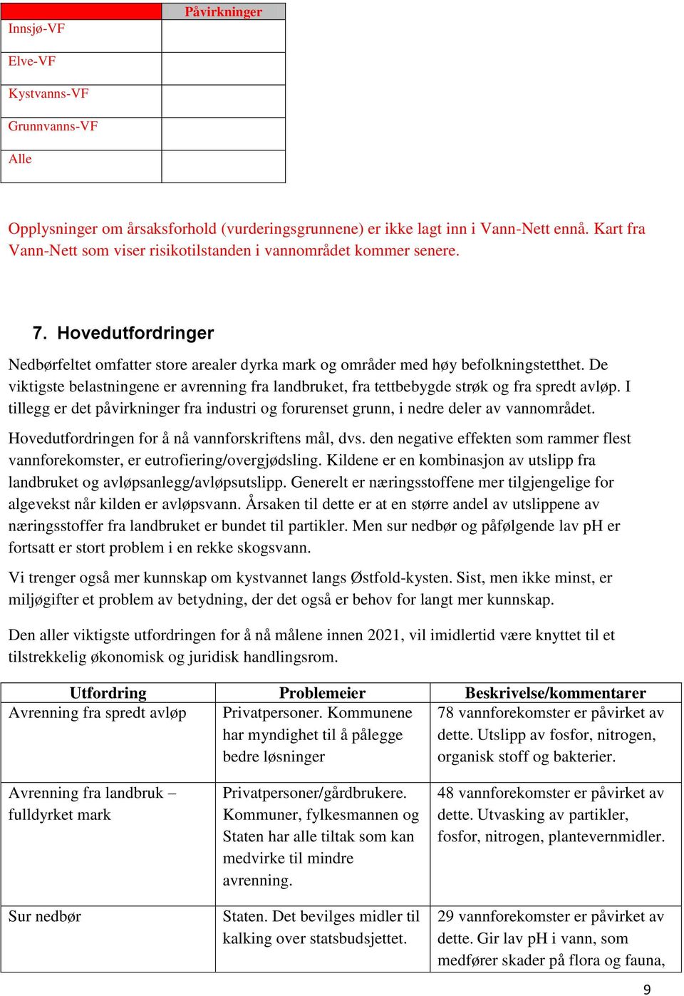 De viktigste belastningene er avrenning fra landbruket, fra tettbebygde strøk og fra spredt avløp. I tillegg er det påvirkninger fra industri og forurenset grunn, i nedre deler av vannområdet.