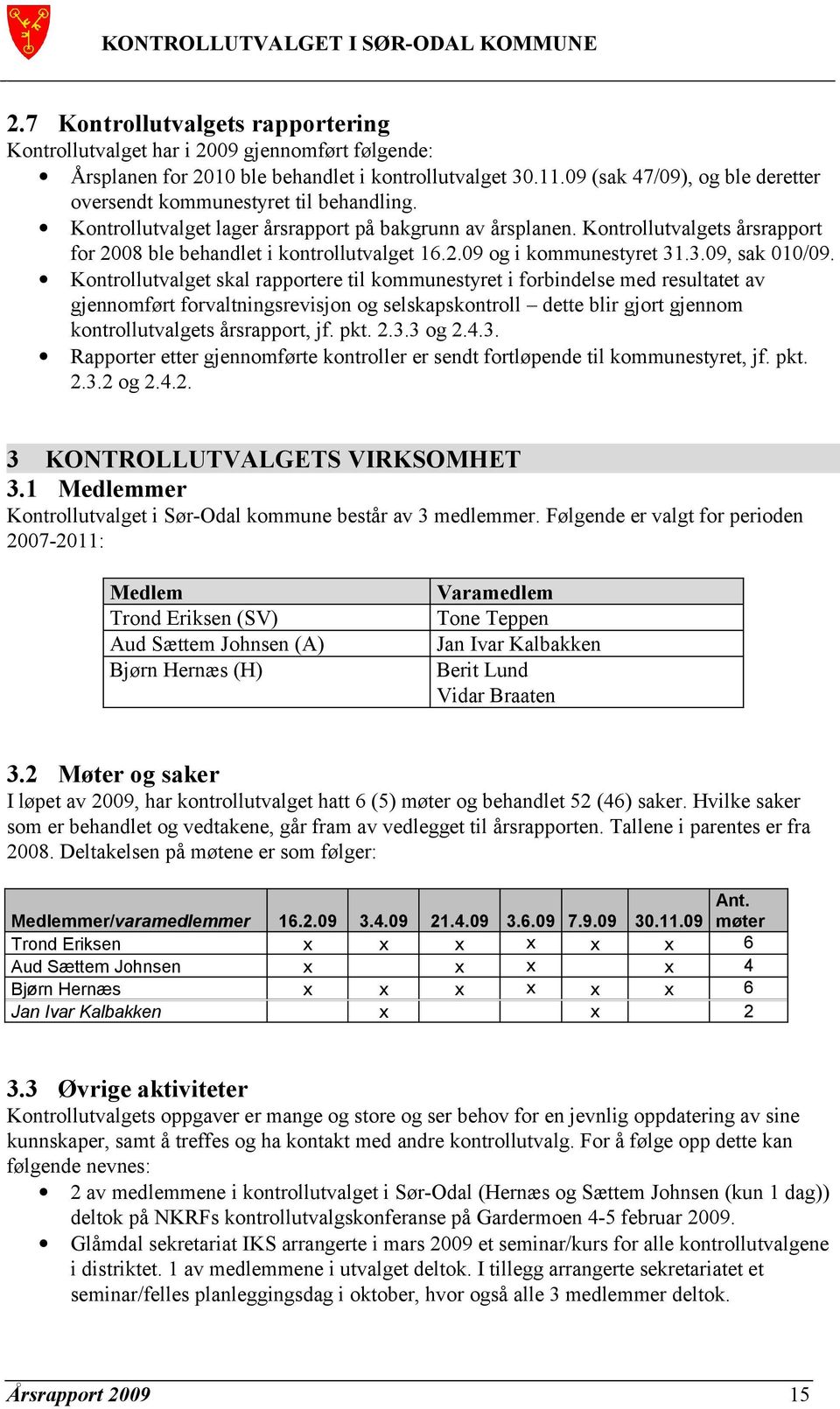 Kontrollutvalgets årsrapport for 2008 ble behandlet i kontrollutvalget 16.2.09 og i kommunestyret 31.3.09, sak 010/09.