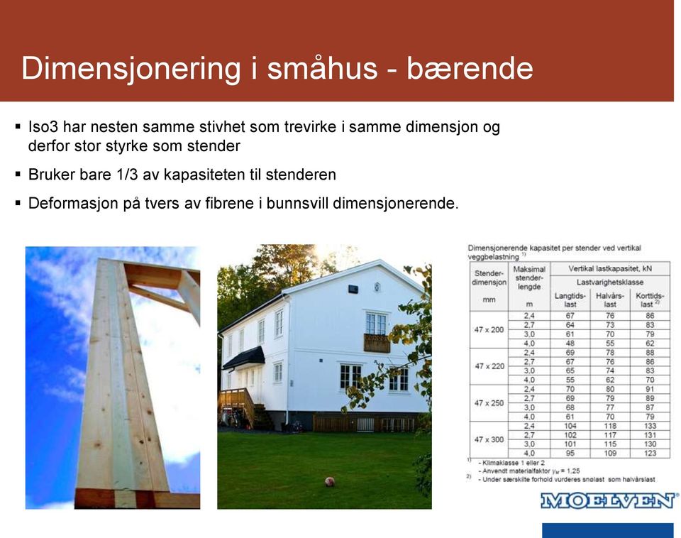 styrke som stender Bruker bare 1/3 av kapasiteten til