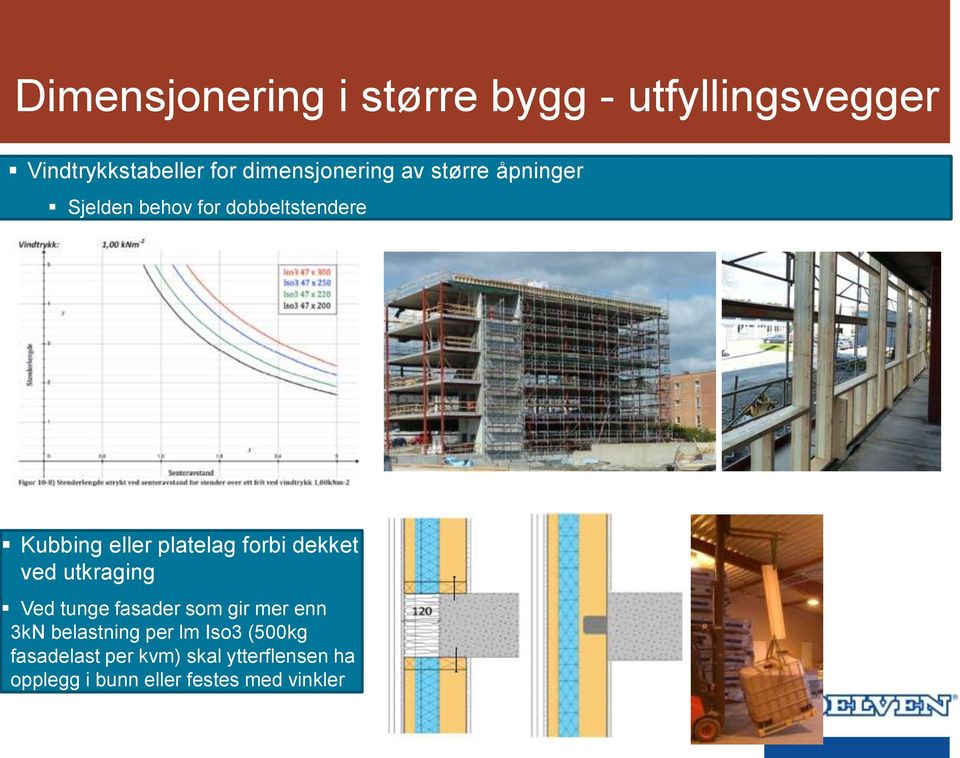 platelag forbi dekket ved utkraging Ved tunge fasader som gir mer enn 3kN belastning