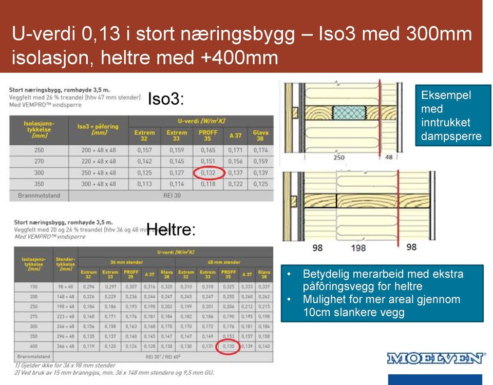 inntrukket dampsperre Heltre: Betydelig merarbeid med