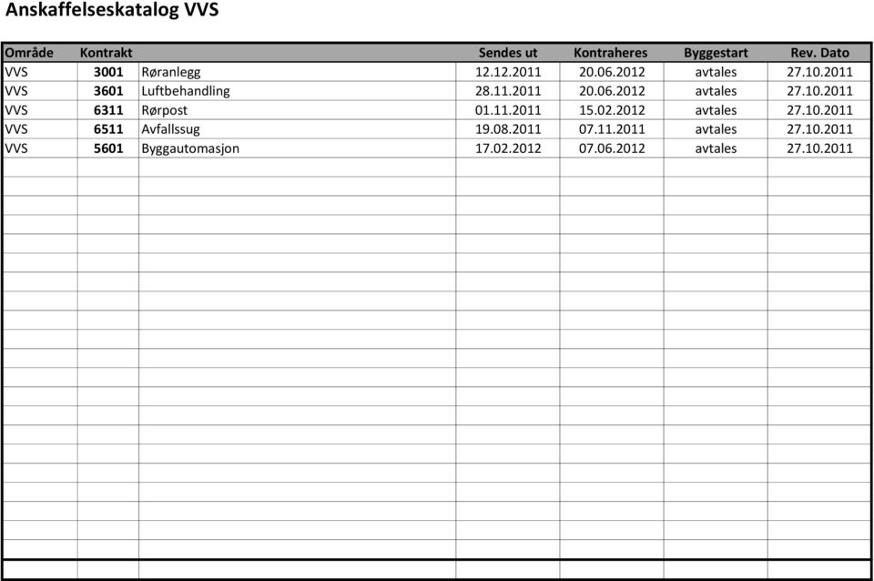 11.2011 15.02.2012 avtales 27.10.2011 VVS 6511 Avfallssug 19.08.2011 07.11.2011 avtales 27.10.2011 VVS 5601 Byggautomasjon 17.