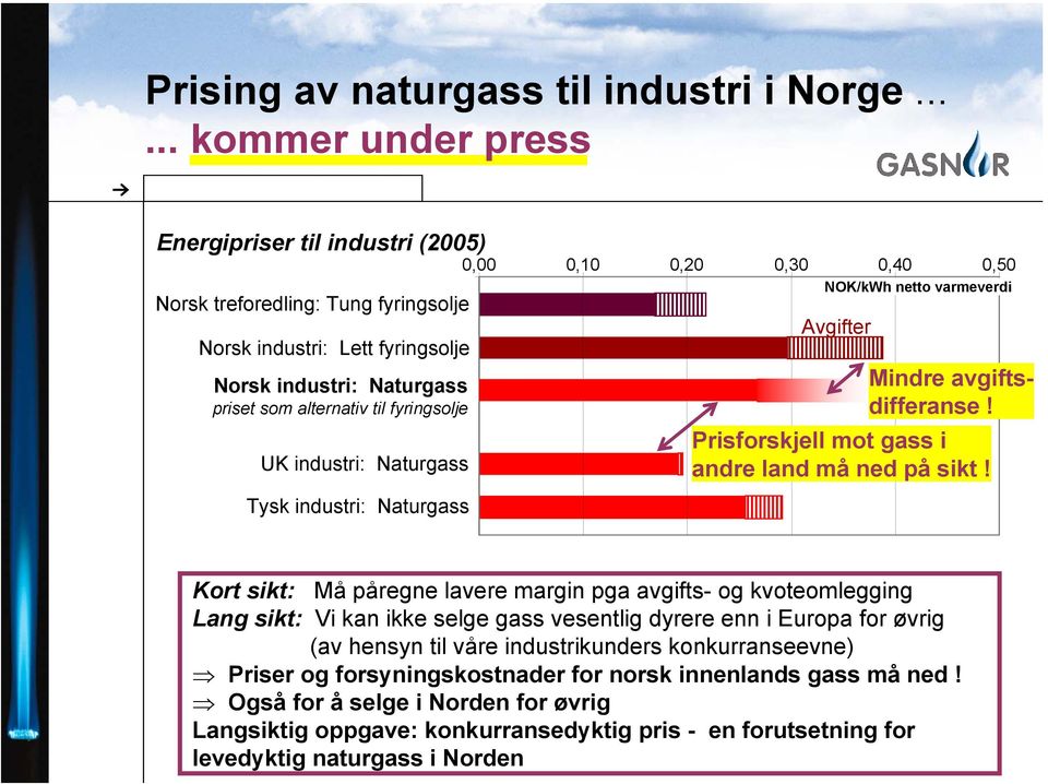 industri: Naturgass priset som alternativ til fyringsolje UK industri: Naturgass Tysk industri: Naturgass Mindre avgiftsdifferanse! Prisforskjell mot gass i andre land må ned på sikt!