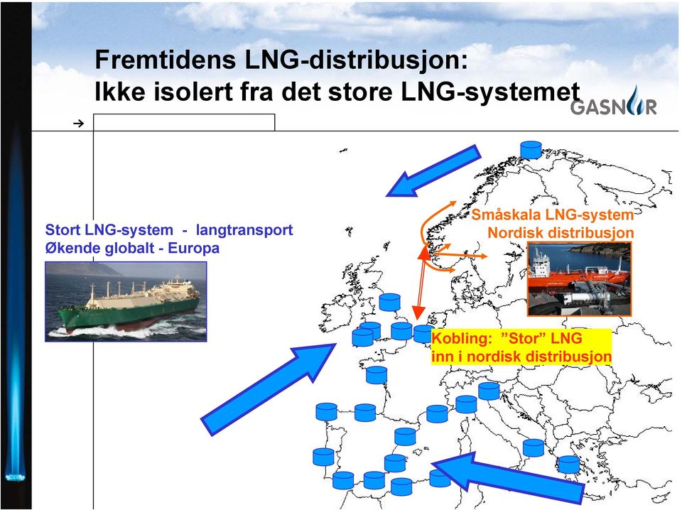 Økende globalt - Europa Småskala LNG-system Nordisk