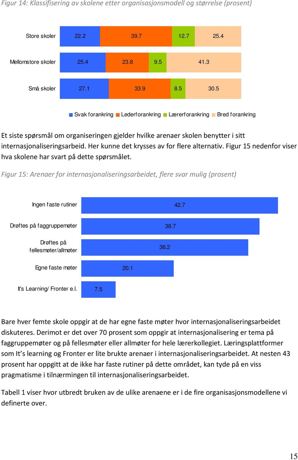 Her kunne det krysses av for flere alternativ. Figur 15 nedenfor viser hva skolene har svart på dette spørsmålet.