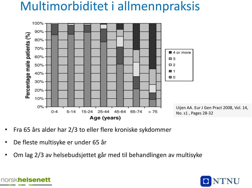 s1, Pages 28-32 Fra 65 års alder har 2/3 to eller flere