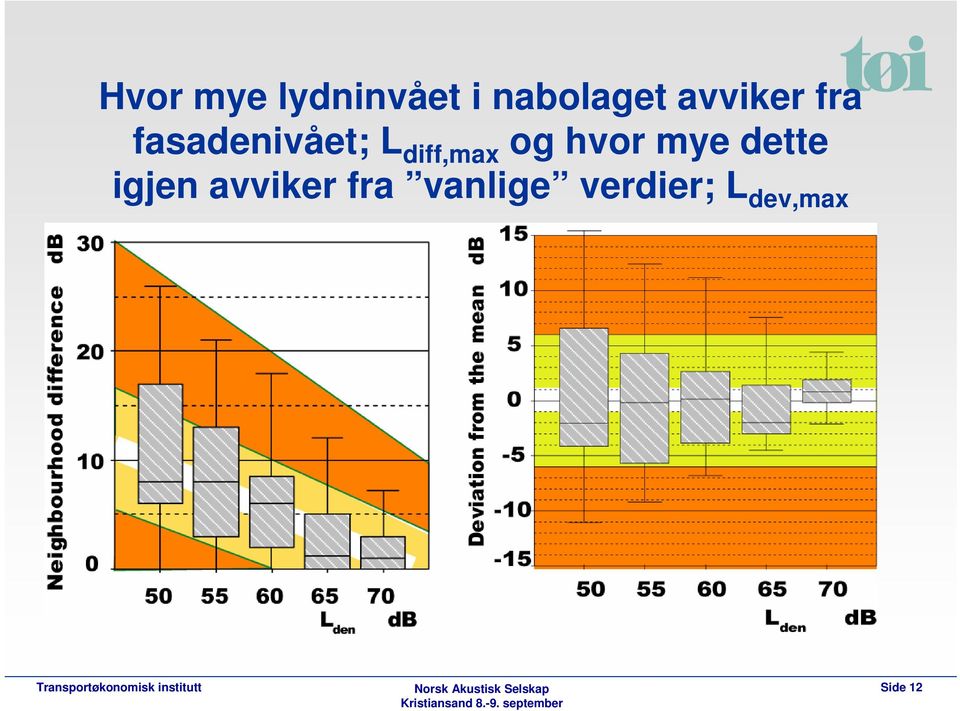 diff,max og hvor mye dette igjen