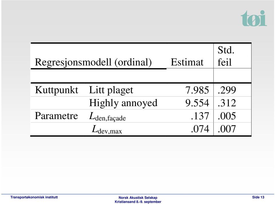 299 Highly annoyed 9.554.