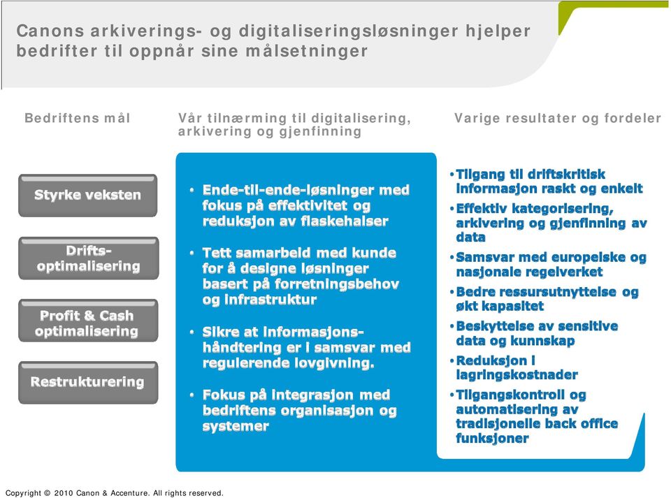 Bedriftens mål Vår tilnærming til digitalisering,