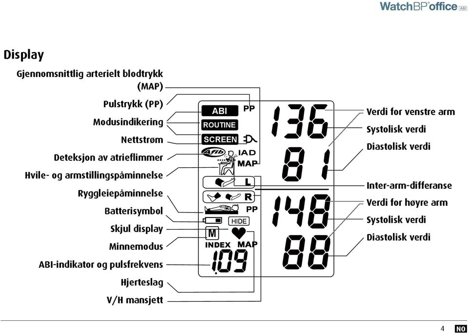 ABI-indikator og pulsfrekvens Hjerteslag V/H mansjett ABI ROUTINE SCREEN IAD INDEX Verdi for venstre arm