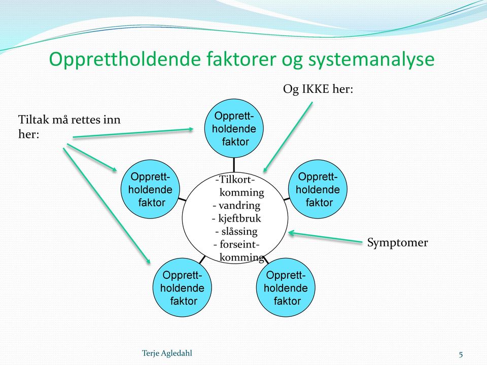 Opprettholdende faktor -Tilkortkomming - vandring - kjeftbruk -