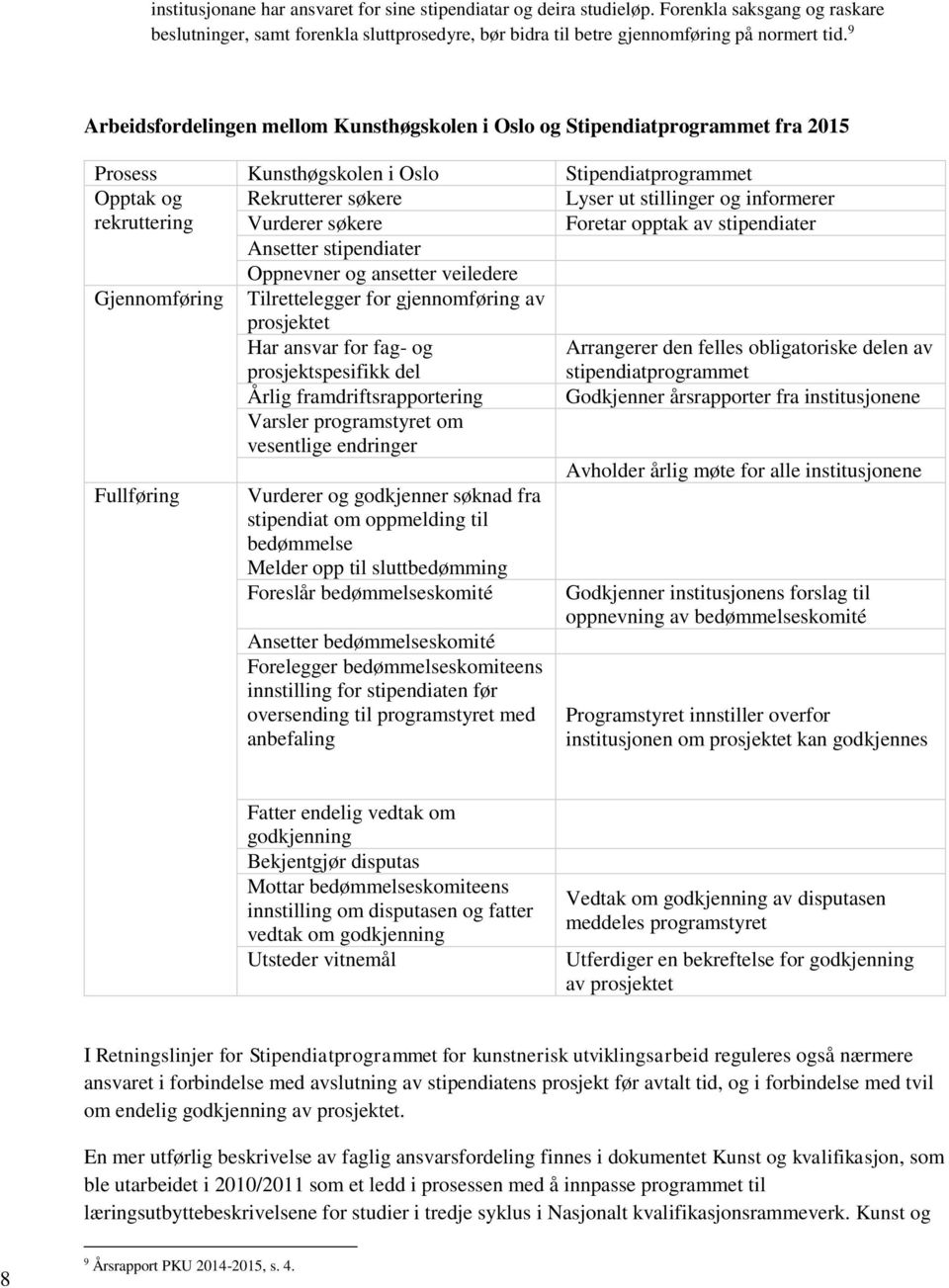 rekruttering Vurderer søkere Foretar opptak av stipendiater Ansetter stipendiater Oppnevner og ansetter veiledere Gjennomføring Tilrettelegger for gjennomføring av prosjektet Har ansvar for fag- og