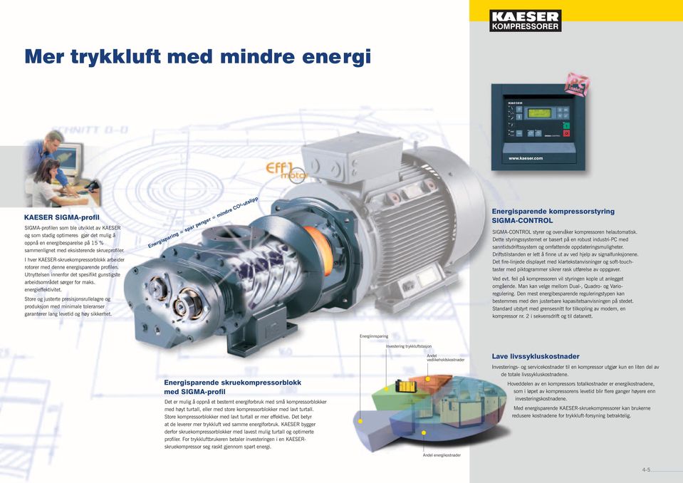 I hver -skruekompressorblokk arbeider rotorer med denne energisparende profilen. Utnyttelsen innenfor det spesifikt gunstigste arbeidsområdet sørger for maks. energieffektivitet.