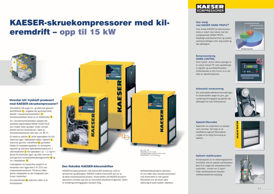 Investeringskostnader Vedlikeholdskostnader Energikostnader Energiinnsparing 9 5 6 7 2 Kompressorstyring SIGMA CONTROL Selve hjertet i denne interne styringen er en robust industri-pc med