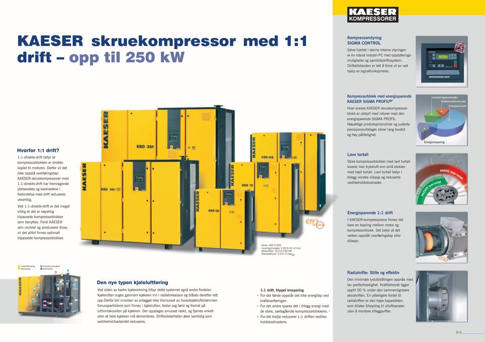 com Kompressorblokk med energisparende SIGMA PROFIL Hver eneste skruekompressorblokk er utstyrt med rotorer med den energisparende SIGMA PROFIL.