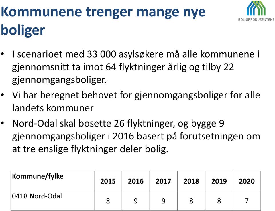 Vi har beregnet behovet for gjennomgangsboliger for alle landets kommuner Nord-Odal skal bosette 26 flyktninger,