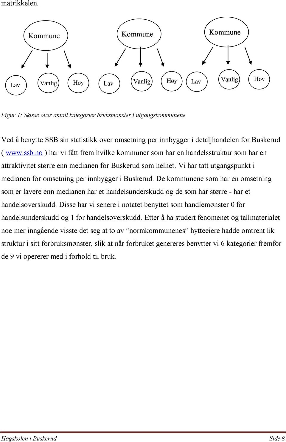 innbygger i detaljhandelen for Buskerud ( www.ssb.no ) har vi fått frem hvilke kommuner som har en handelsstruktur som har en attraktivitet større enn medianen for Buskerud som helhet.