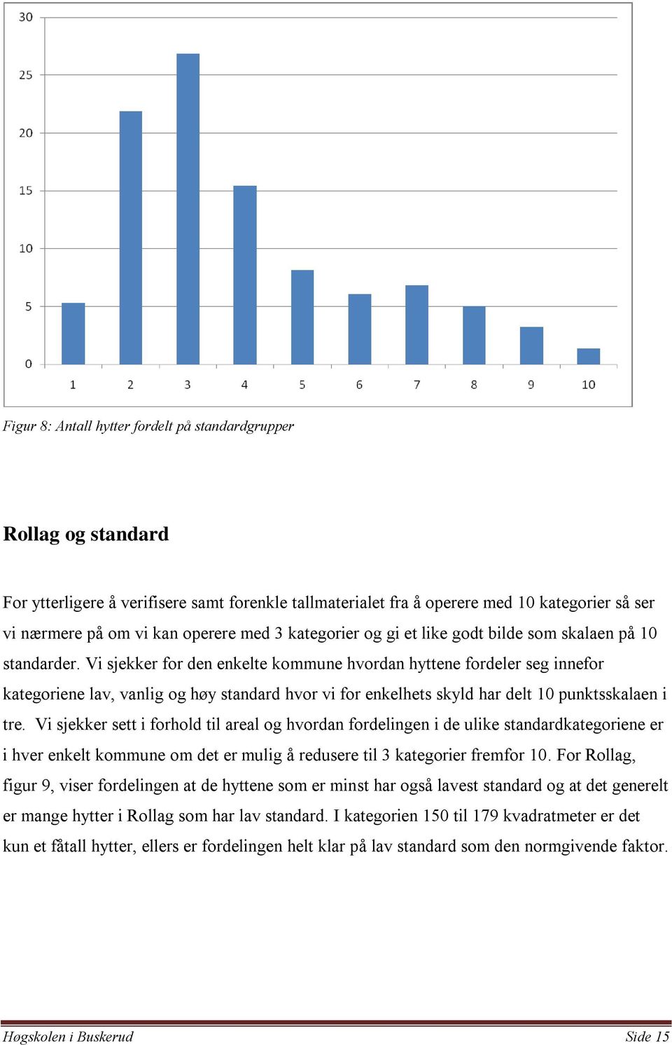 Vi sjekker for den enkelte kommune hvordan hyttene fordeler seg innefor kategoriene lav, vanlig og høy standard hvor vi for enkelhets skyld har delt 10 punktsskalaen i tre.