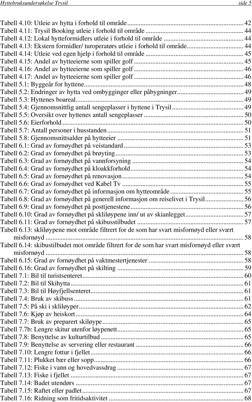 .. 45 Tabell 4.15: Andel av hytteeierne som spiller golf... 45 Tabell 4.16: Andel av hytteeierne som spiller golf... 46 Tabell 4.17: Andel av hytteeierne som spiller golf... 46 Tabell 5.