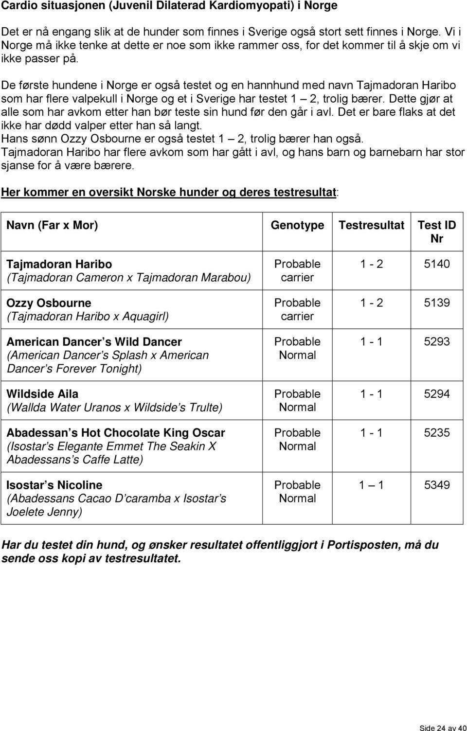 De første hundene i Norge er også testet og en hannhund med navn Tajmadoran Haribo som har flere valpekull i Norge og et i Sverige har testet 1 2, trolig bærer.