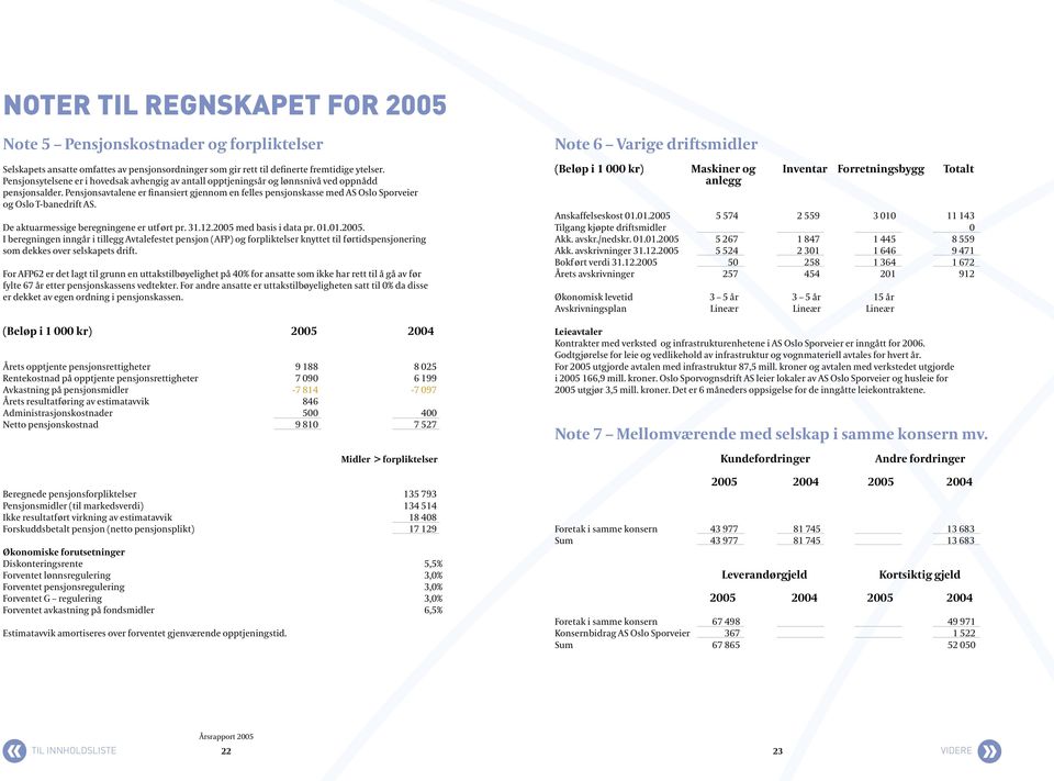 Pensjonsavtalene er finansiert gjennom en felles pensjonskasse med AS Oslo Sporveier og Oslo T-banedrift AS. De aktuarmessige beregningene er utf ørt pr. 31.12.2005 