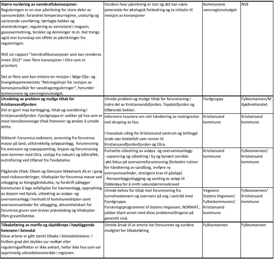 Vurdere hvor påvirkning er stor det kan være potensiale for økolisk forbedring ta initiativ til revisjon av konsesjoner e vannregionutvalget NVE NVE sin rapport "Vannkraftkonsesjoner som kan